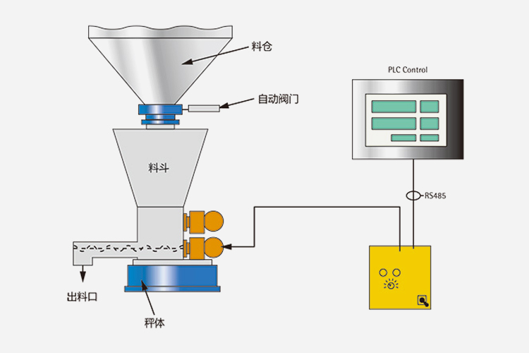 失重式喂料机